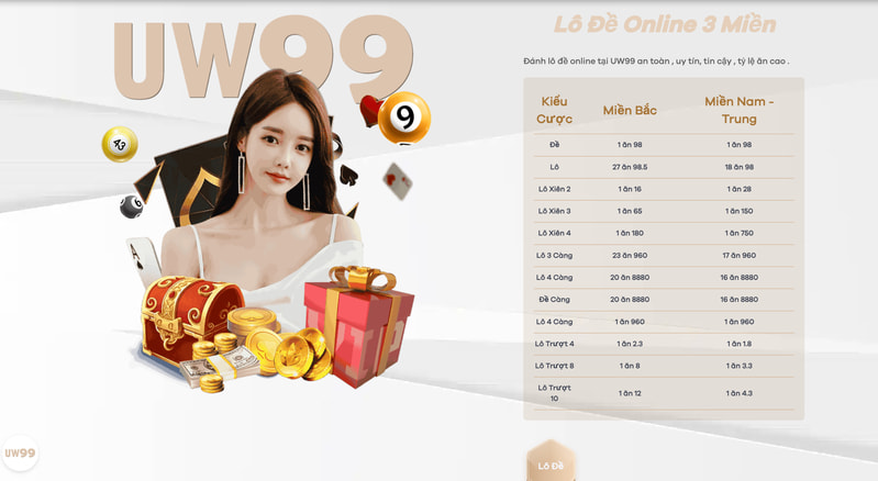 xổ số uw99