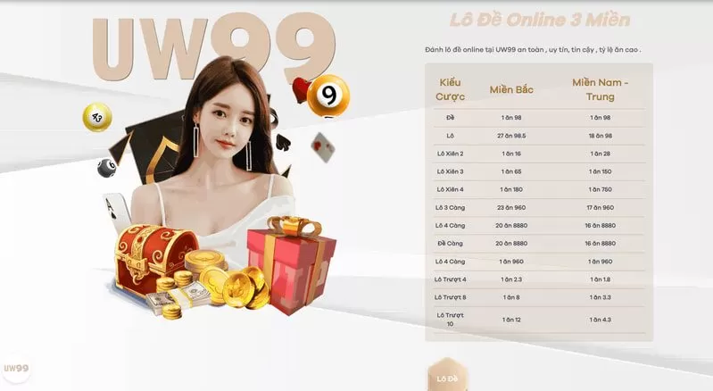 xổ số uw88